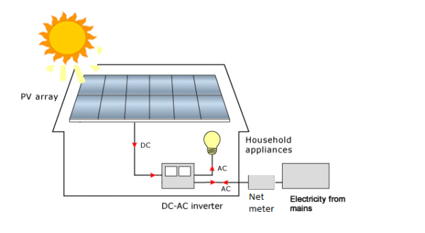 Solarnet, Solar Energy Lebanon, Renewable Energy Lebanon, Solar Energy ...