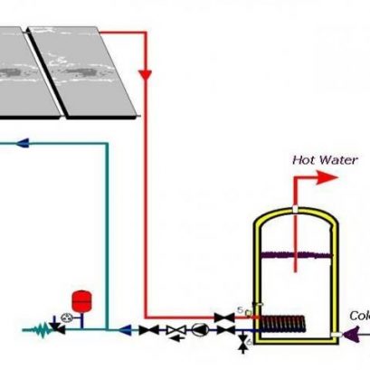 Solarnet, Solar Energy Lebanon, Renewable Energy Lebanon, Solar Energy ...